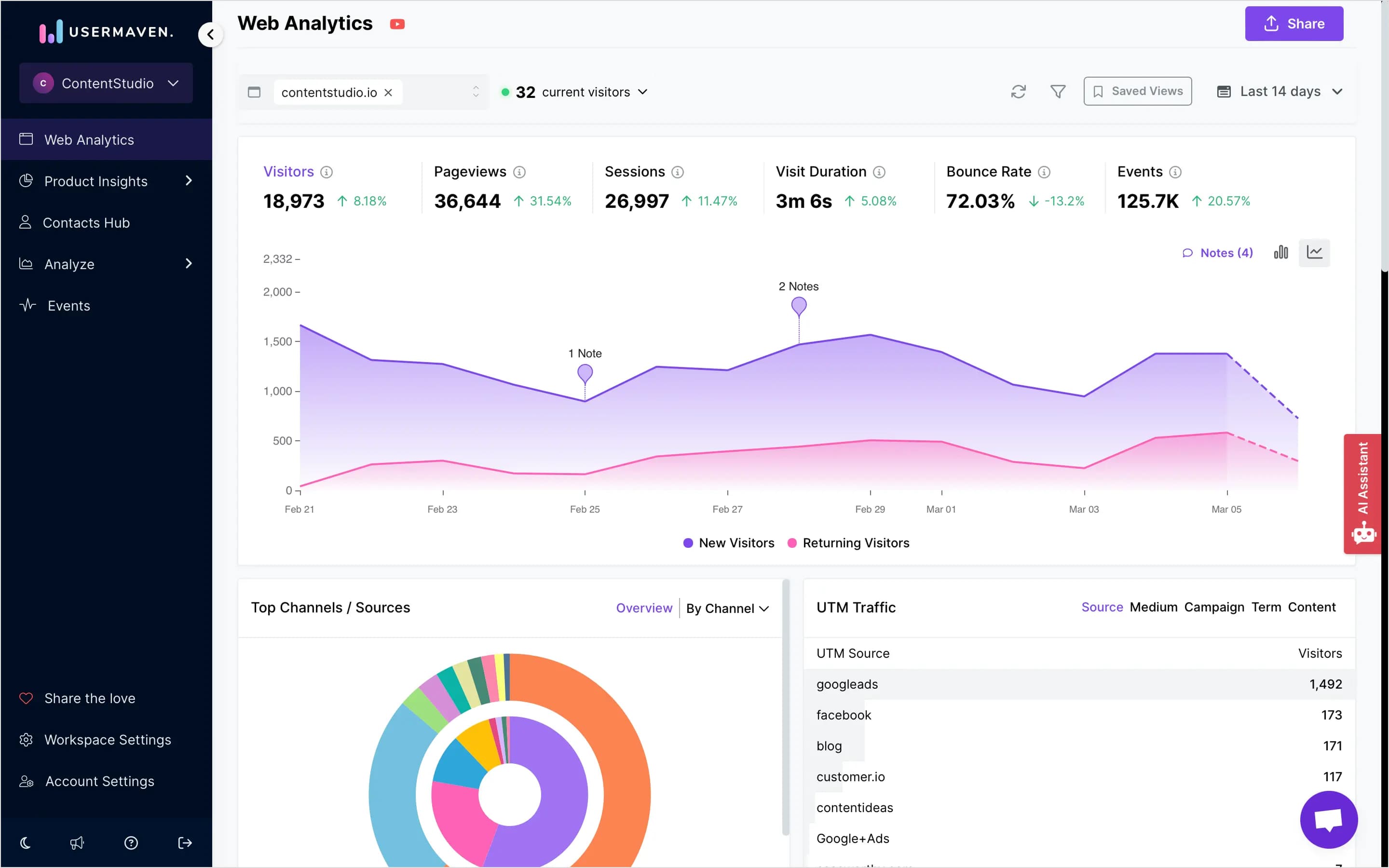 Usermaven Dashboard