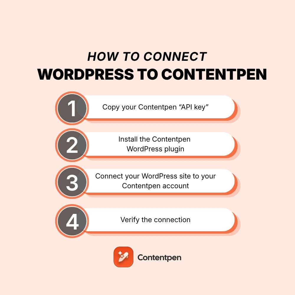 How to connect your WordPress with Contentpen?