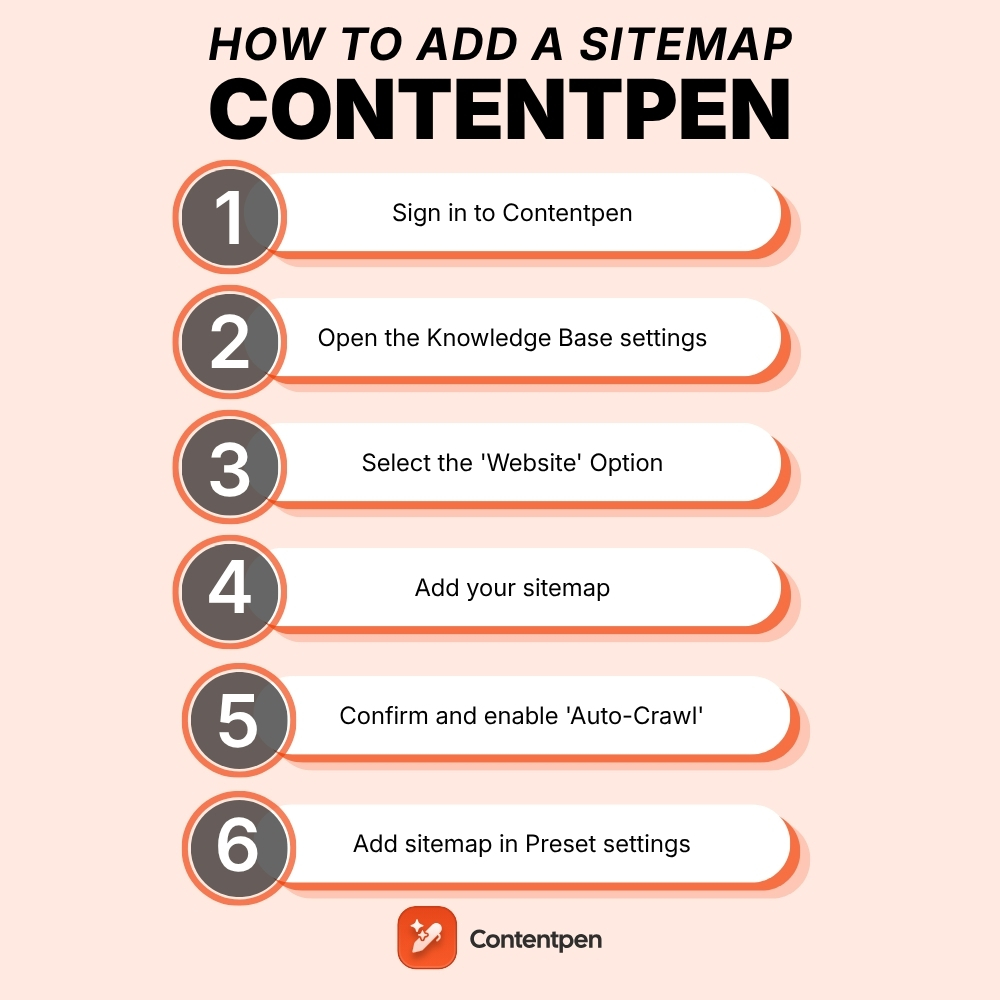 How to add a sitemap in Contentpen?