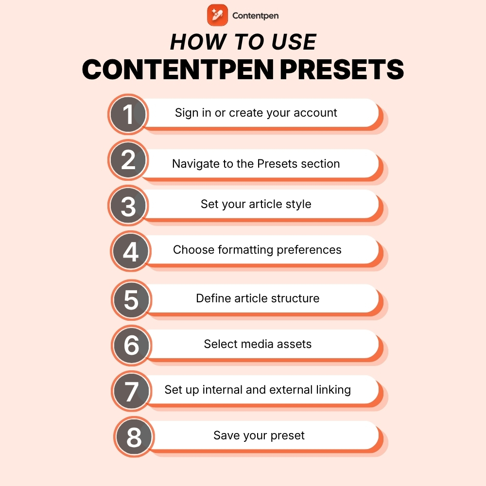 How to use Contentpen presets to save time and write faster