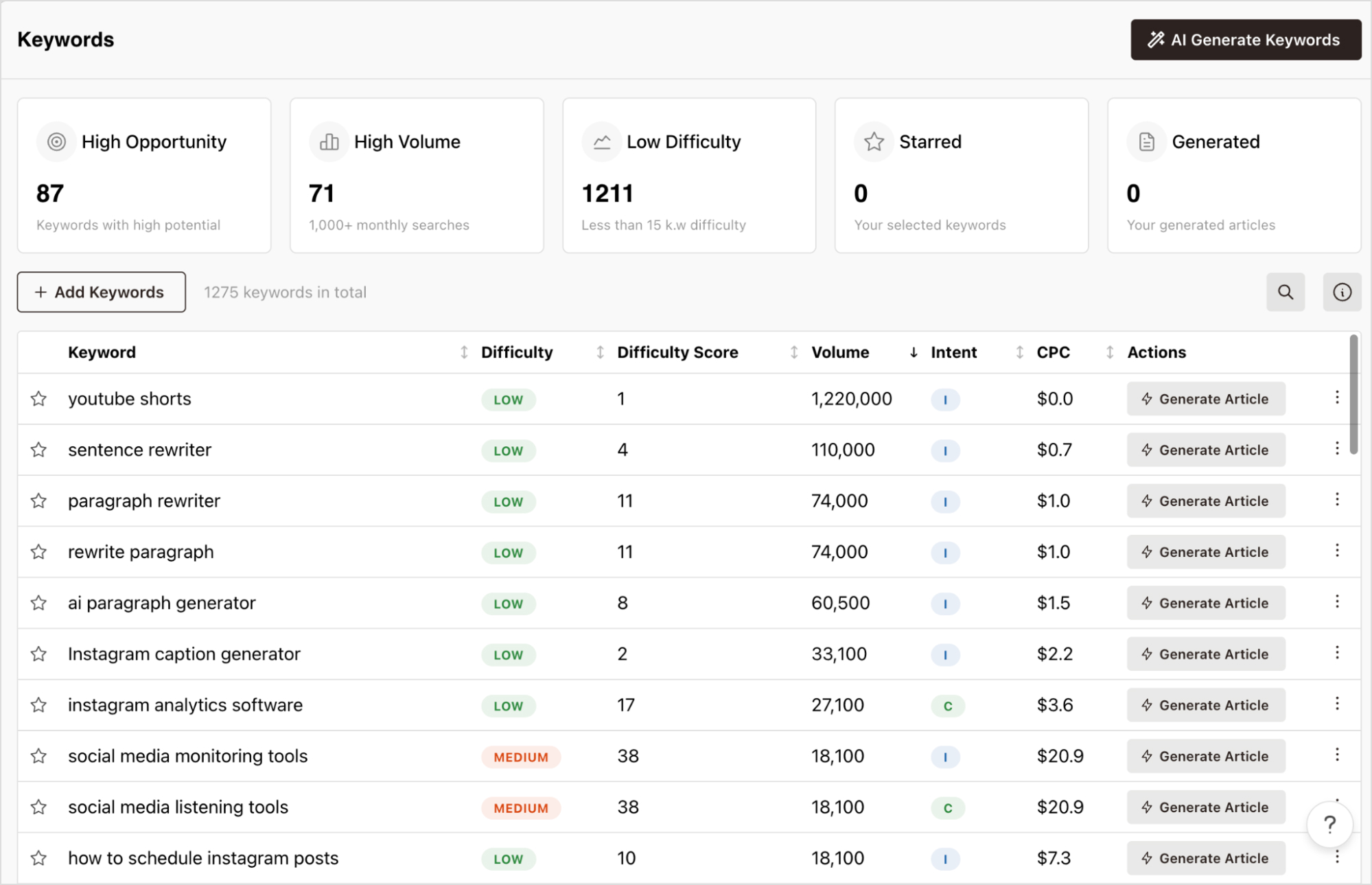 Contentpen dashboard