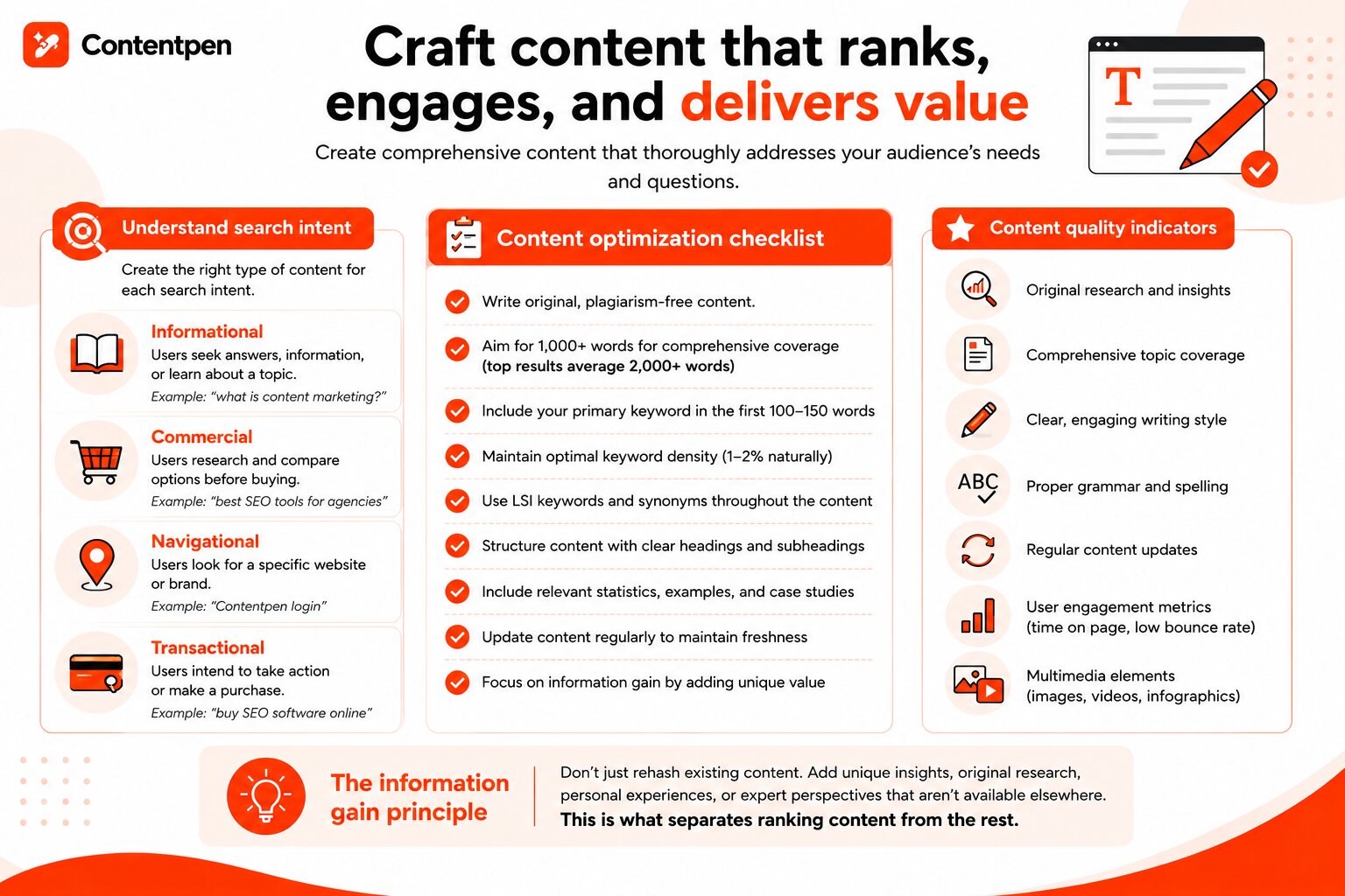 Create valuable, engaging content - Contentpen.ai.