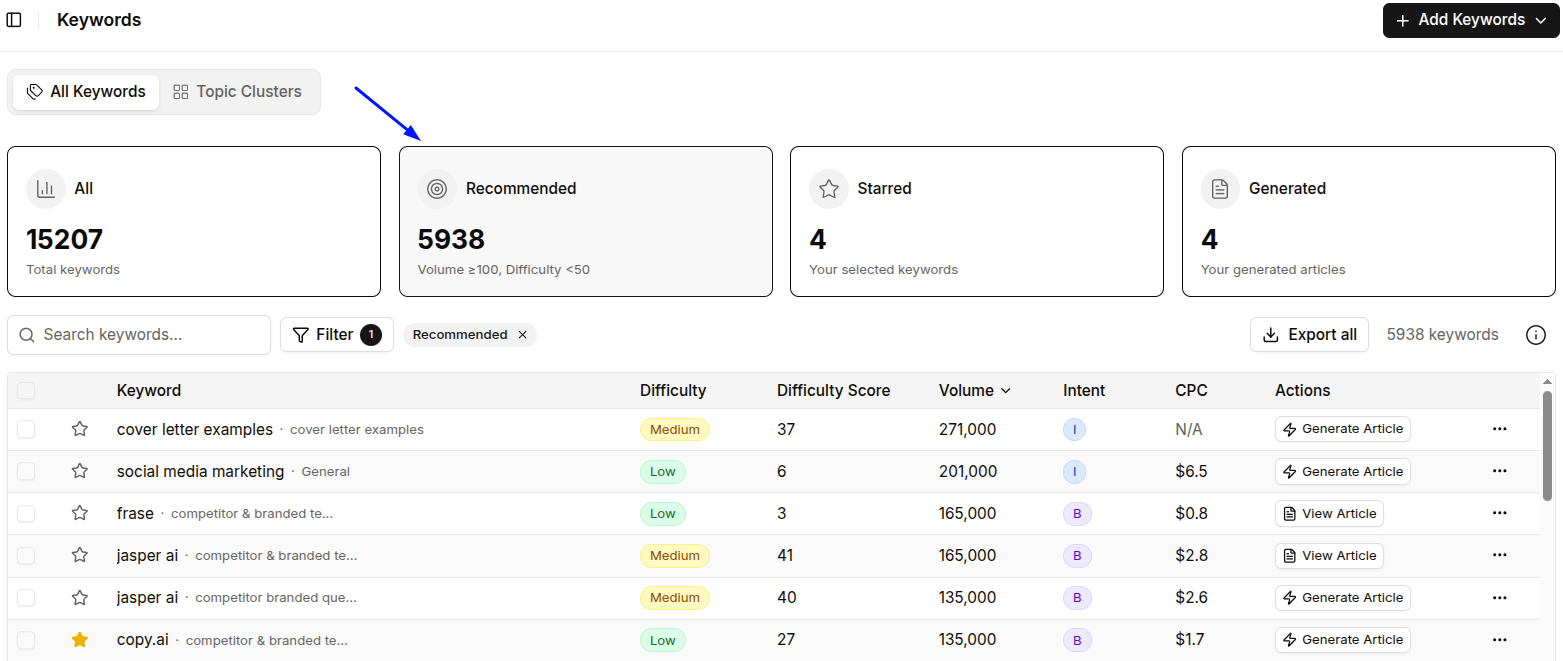 Contentpen keywords main menu with 'Recommended' filter.