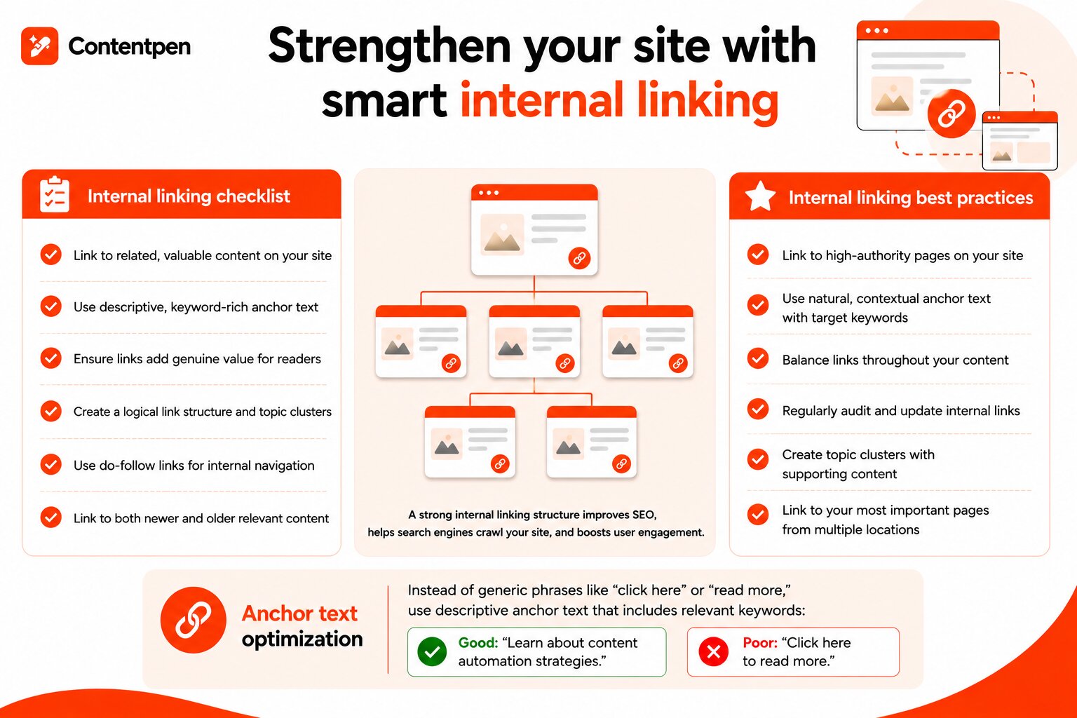 Smart interlinking to strengthen site structure and dwell time - Contentpen.ai.