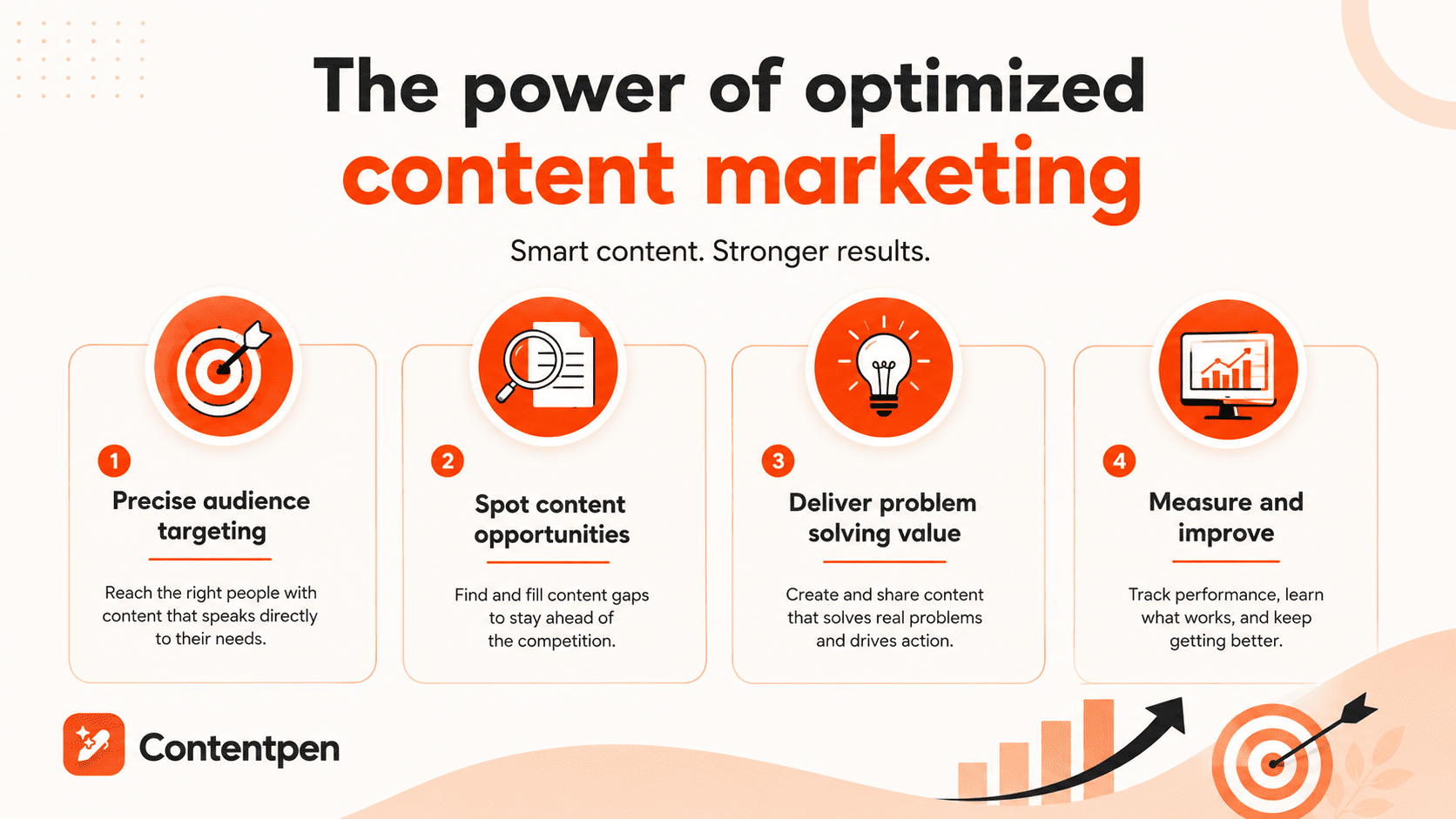 Optimized content marketing explained.