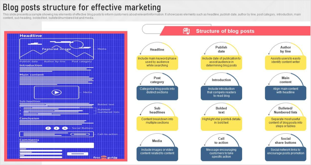 Add schema and improve page speed