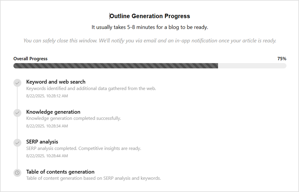 Blog outline generation