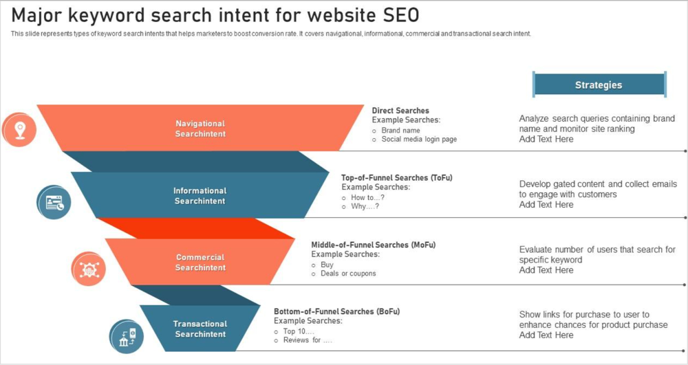 Search intent analysis