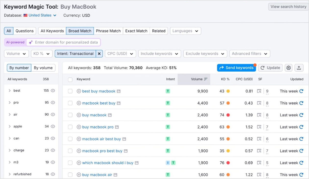 Transactional keyword intent filter