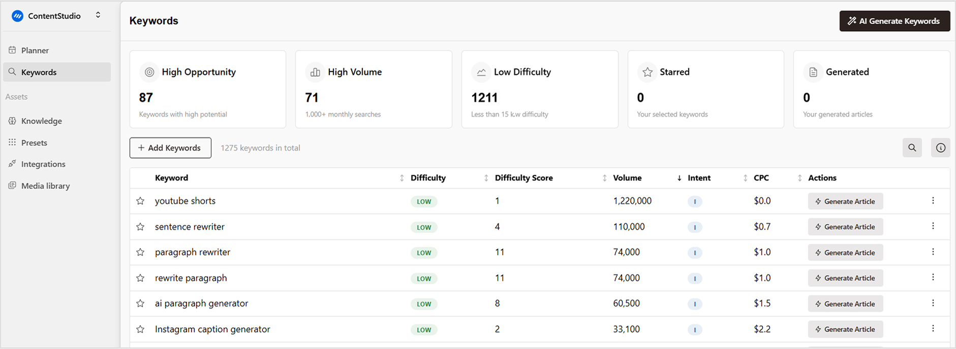 find high-opportunity keywords in Contentpen.