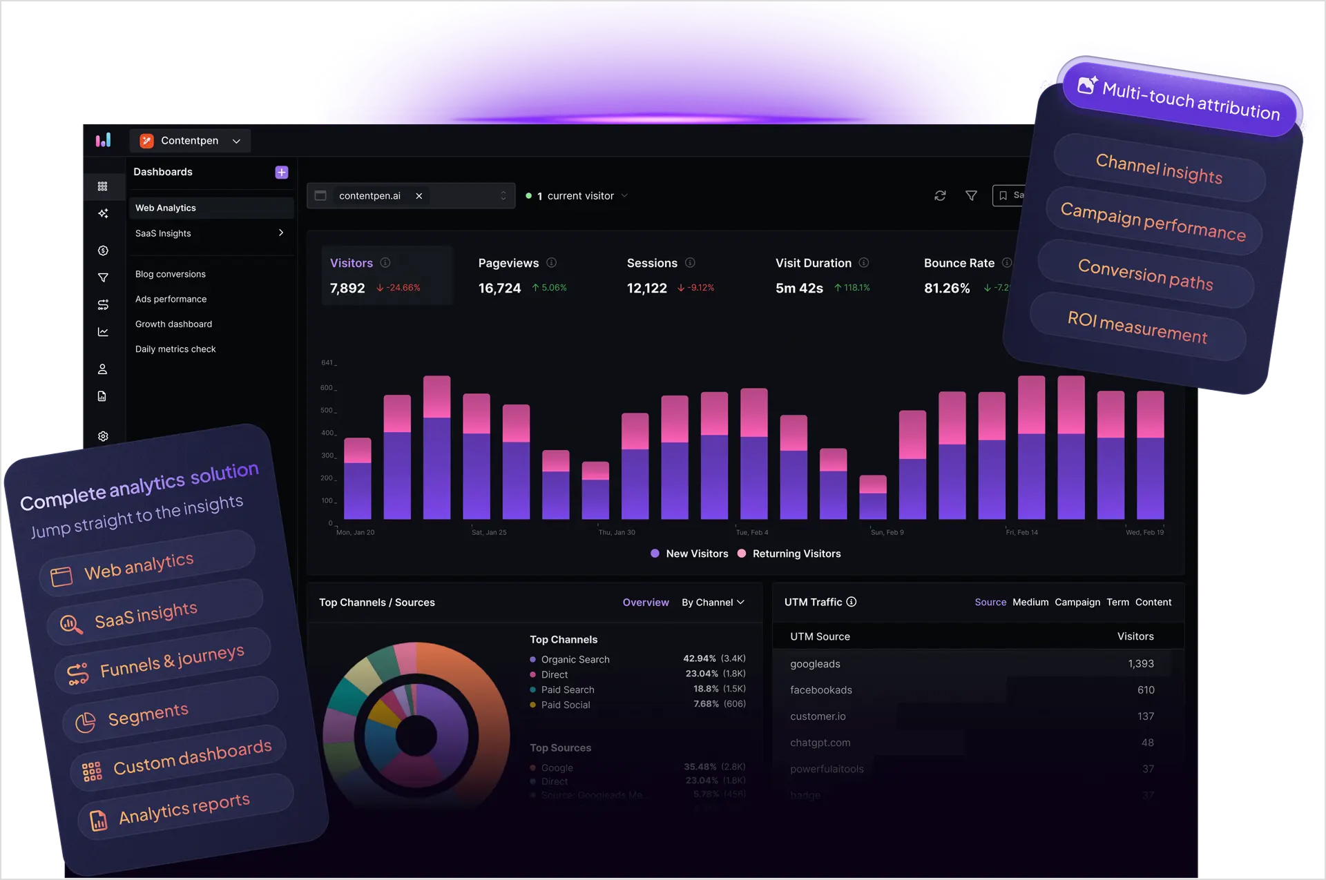Usermaven as a keyword tracking tool