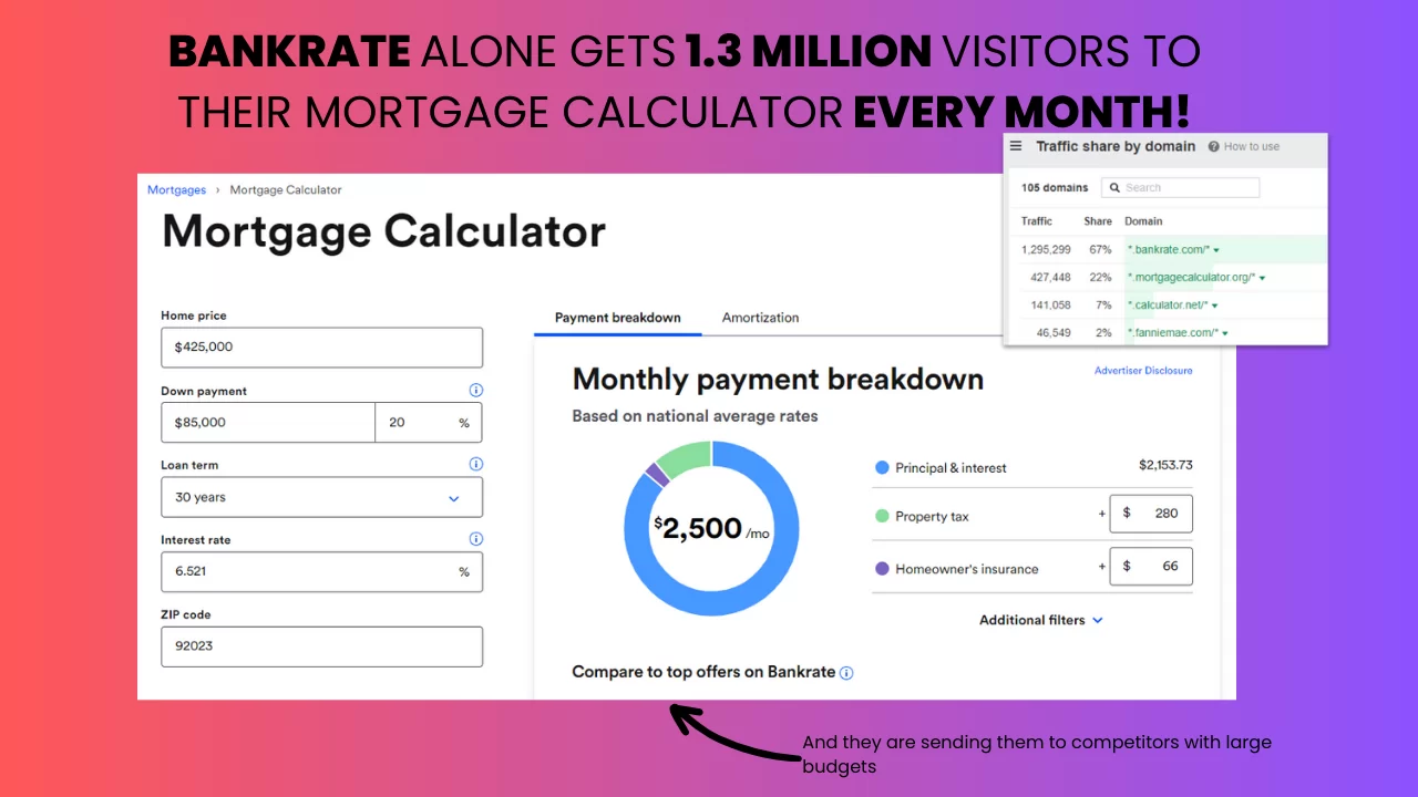 Bankrate mortgage calculator.