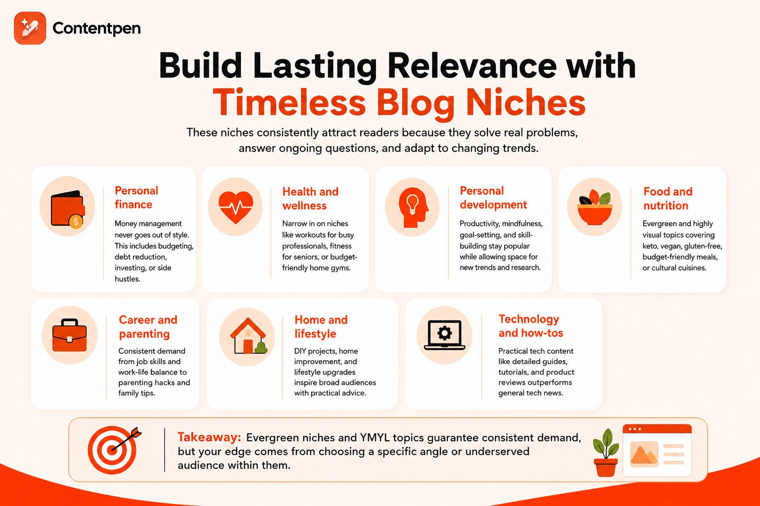 Blog niches to target in 2026.