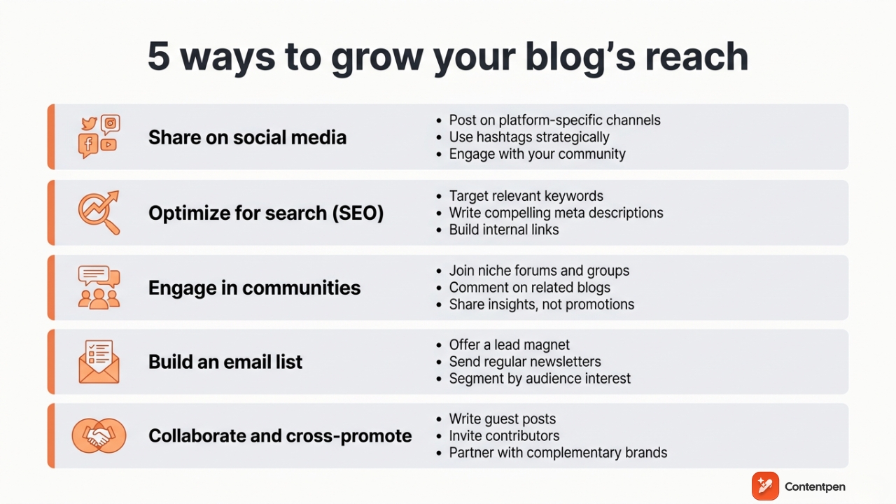 5 ways to promote your blog - Contentpen.ai.