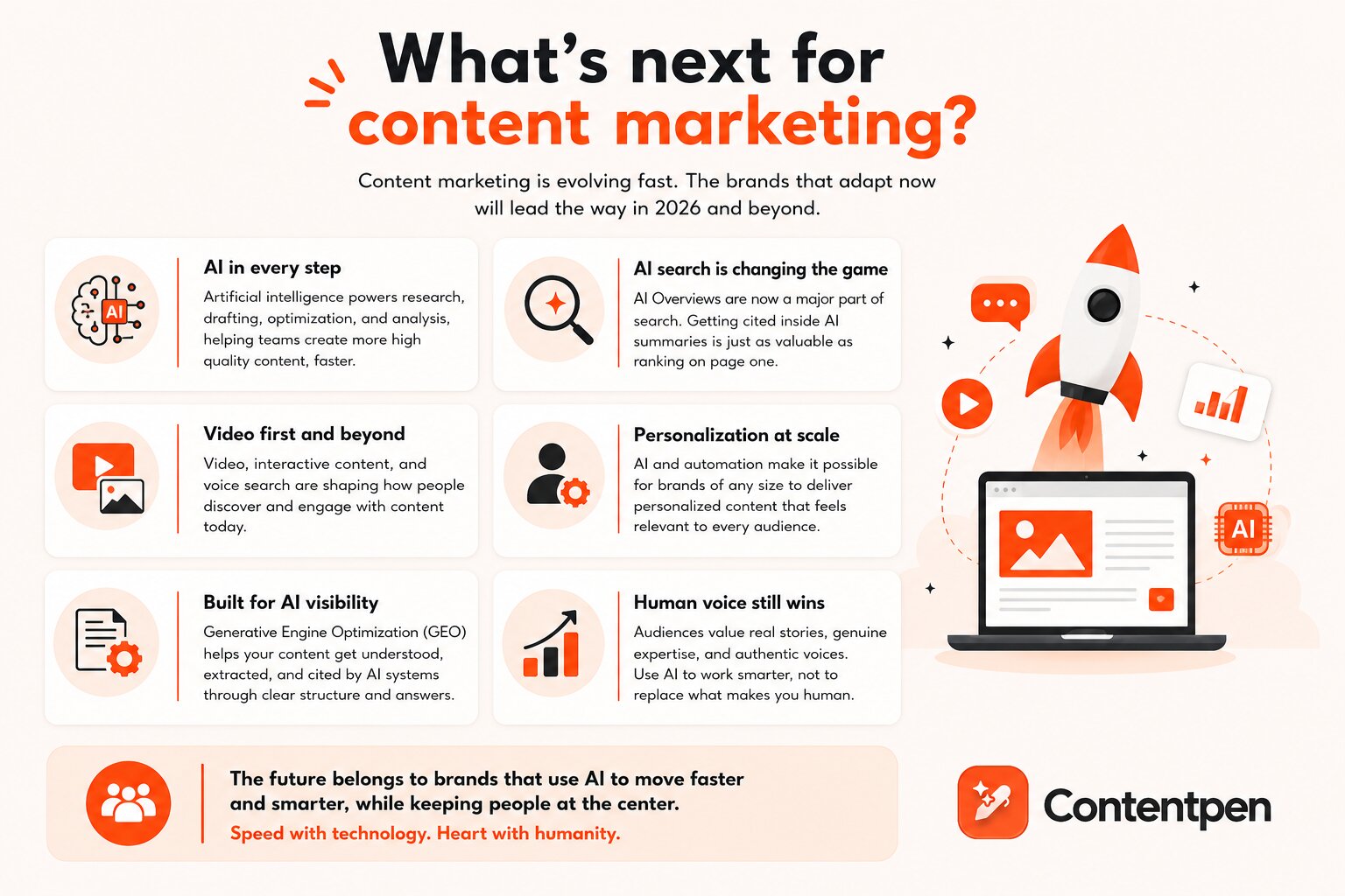 The future of content marketing.