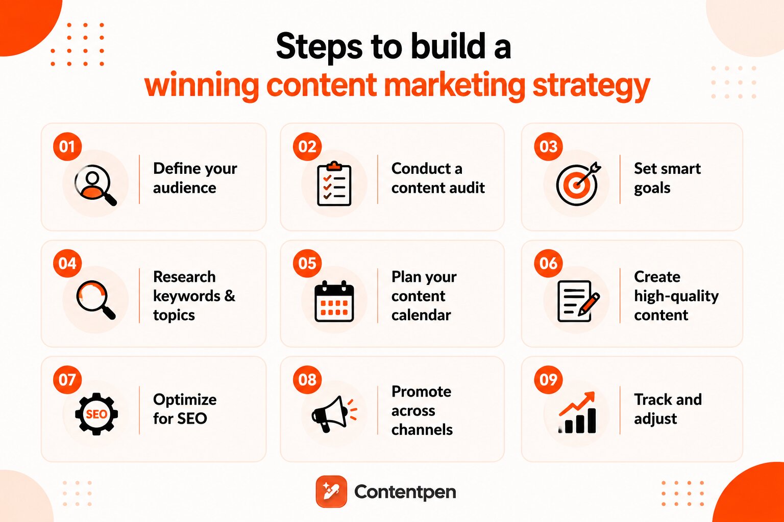 Steps to build a successful content marketing strategy in 2026.