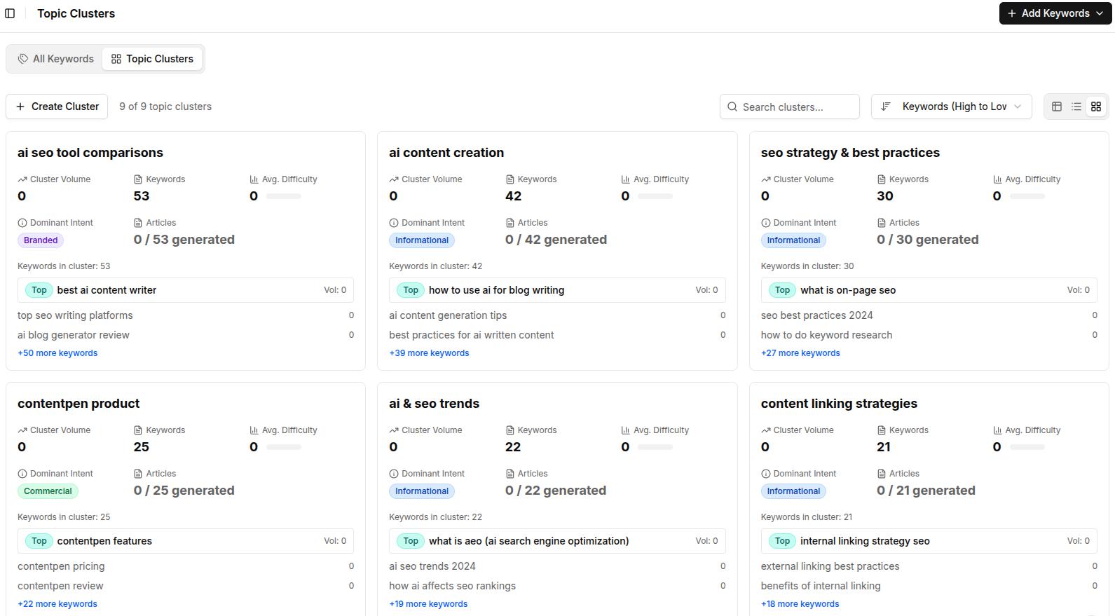Topical clustering for target keywords in Contentpen.