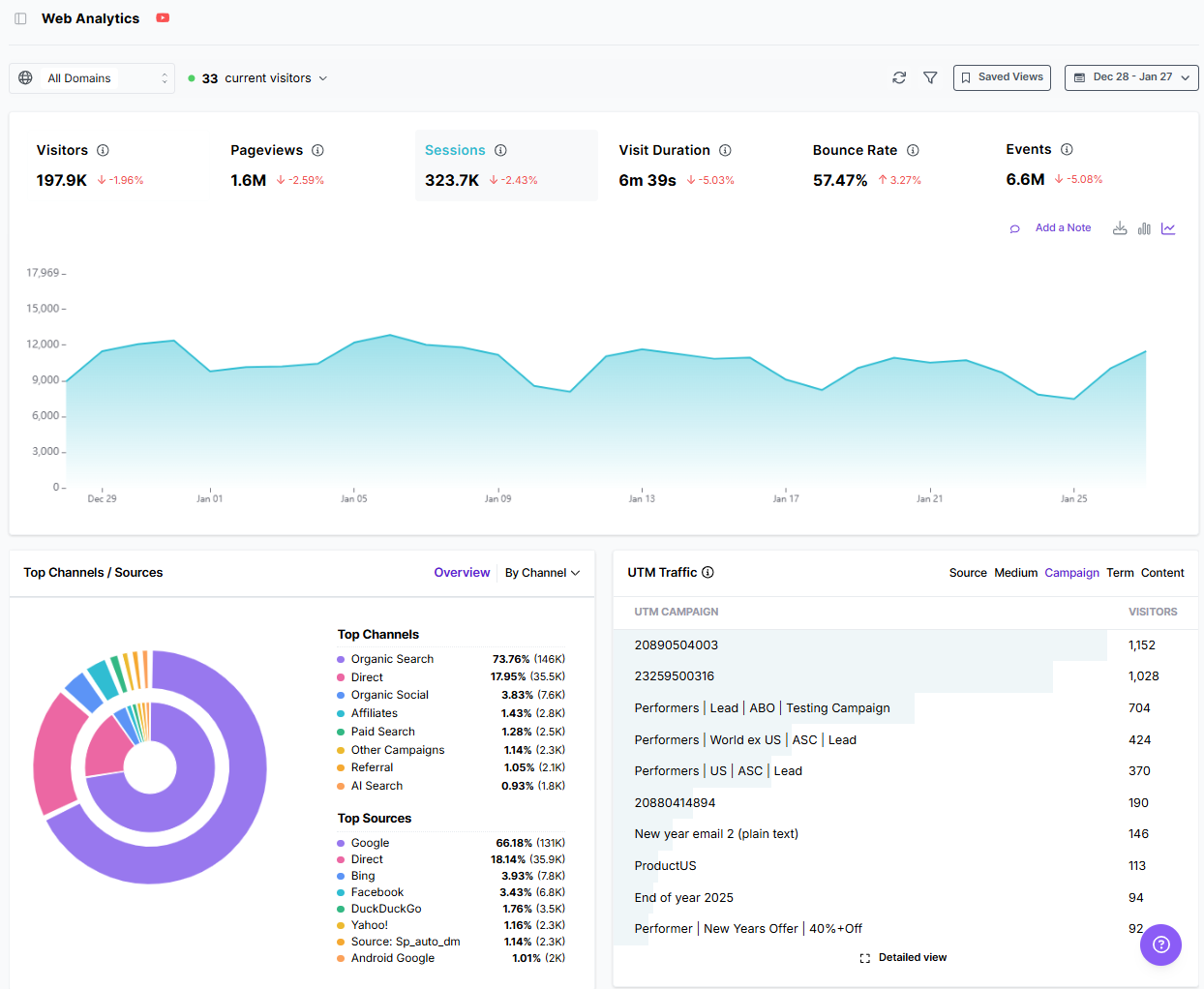 Usermaven web analytics.