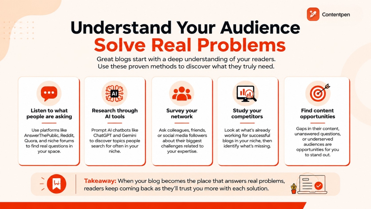 Understanding your audience to solve real problems.