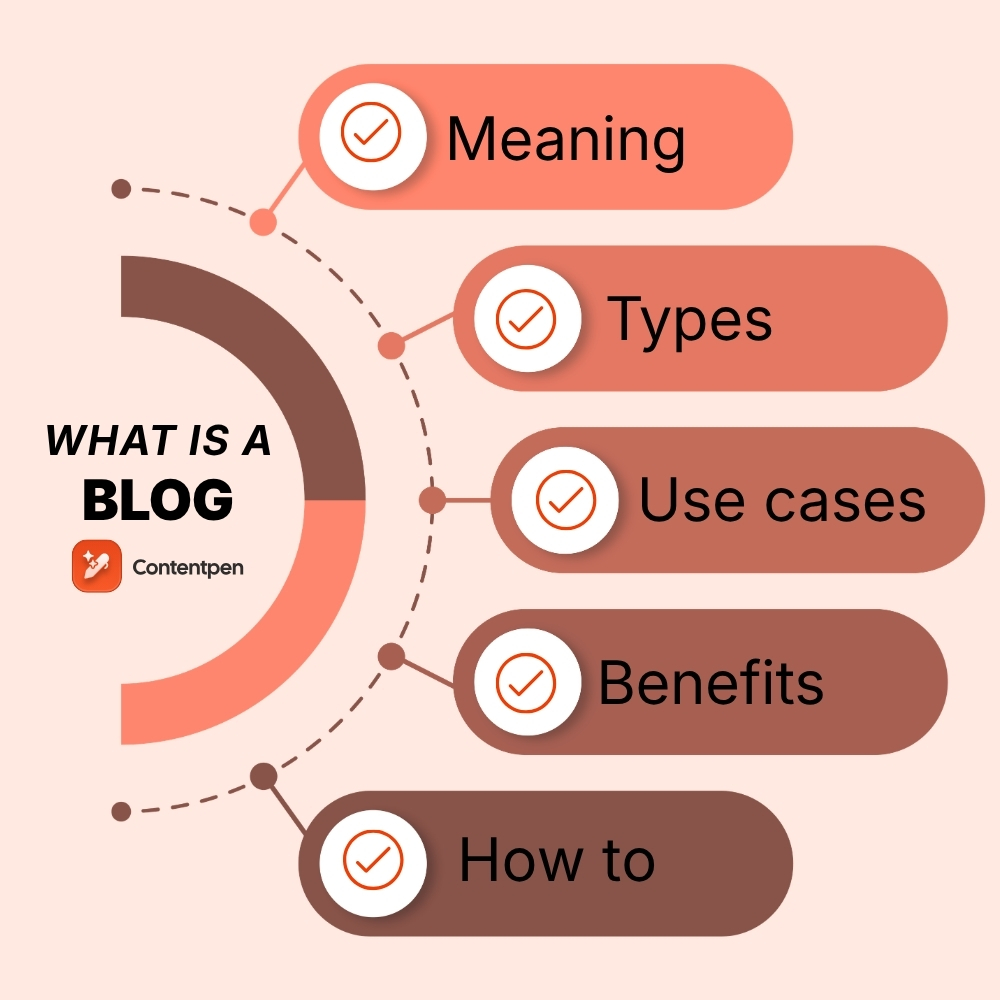 What is a blog: meaning, elements, types, and more!