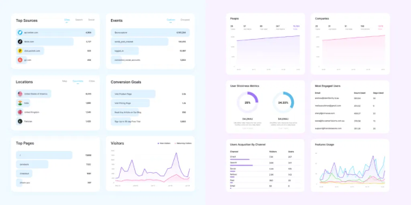 Usermaven's privacy-first analytics
