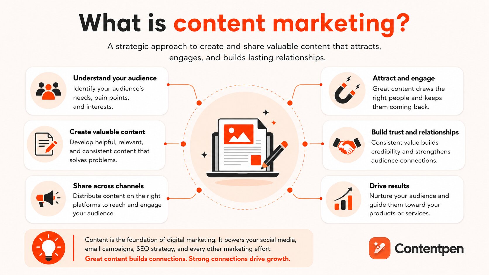 Defining content marketing - Contentpen.ai.