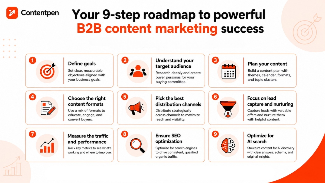 9-step framework for successful B2B marketing campaigns.