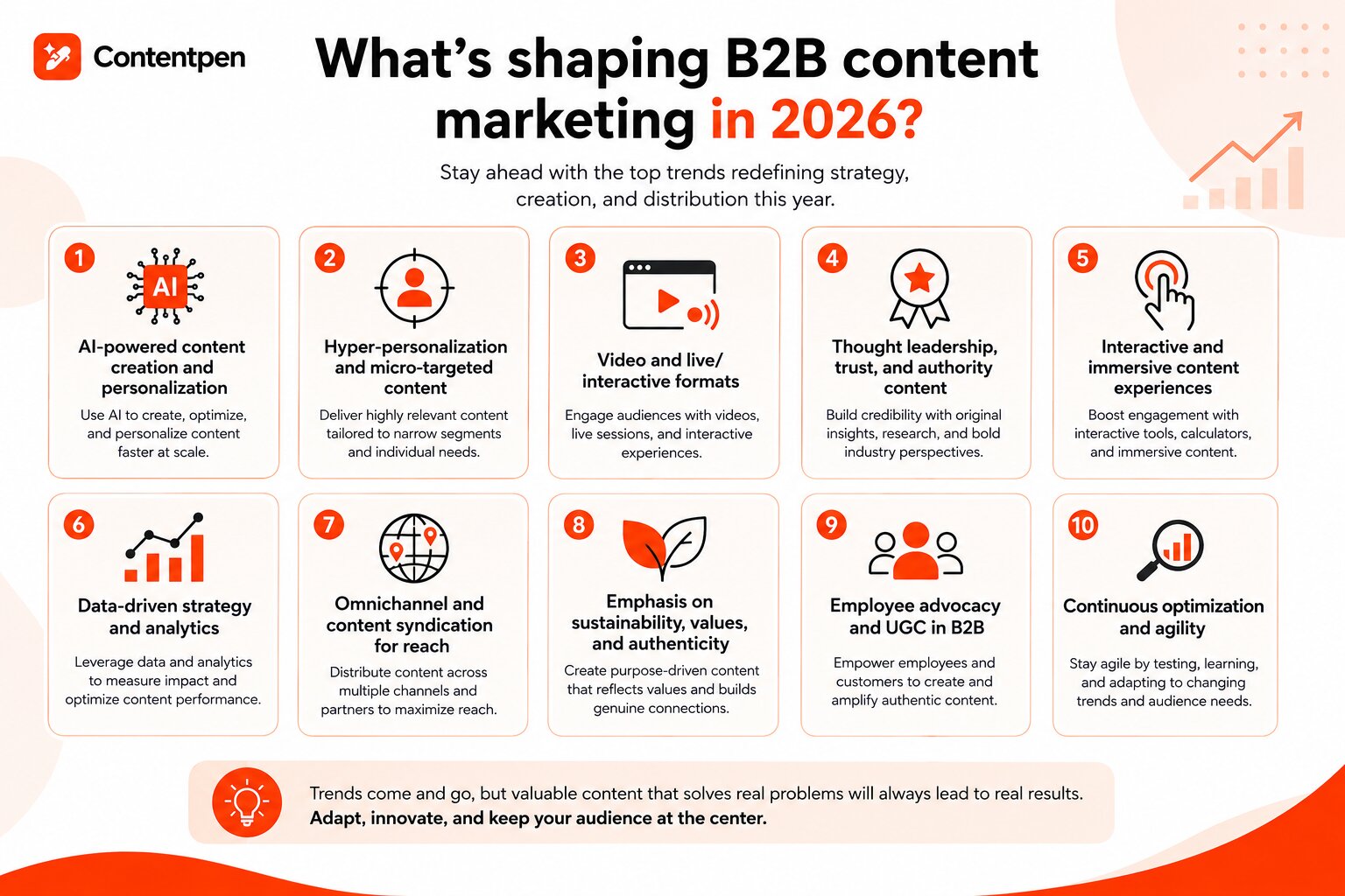 B2B trends to follow in 2026 - Contentpen.ai.