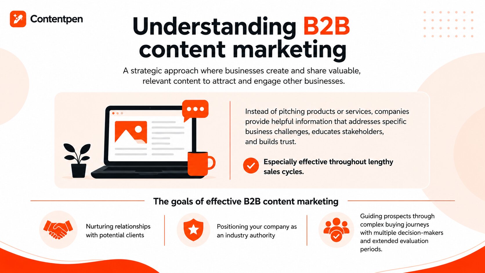 Understanding B2B marketing - Contentpen.ai.