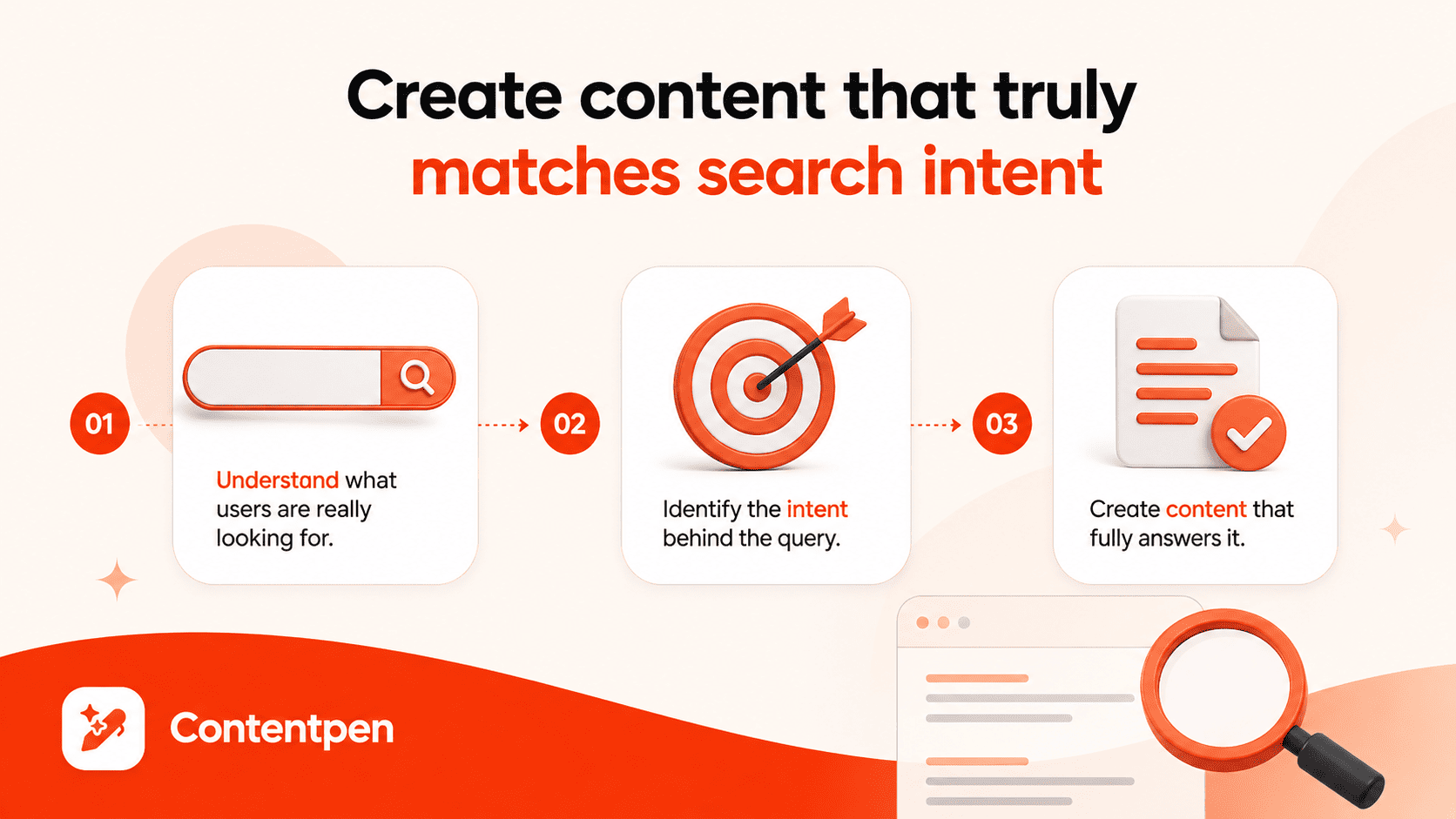Creating content that matches the search intent - Contentpen.ai.
