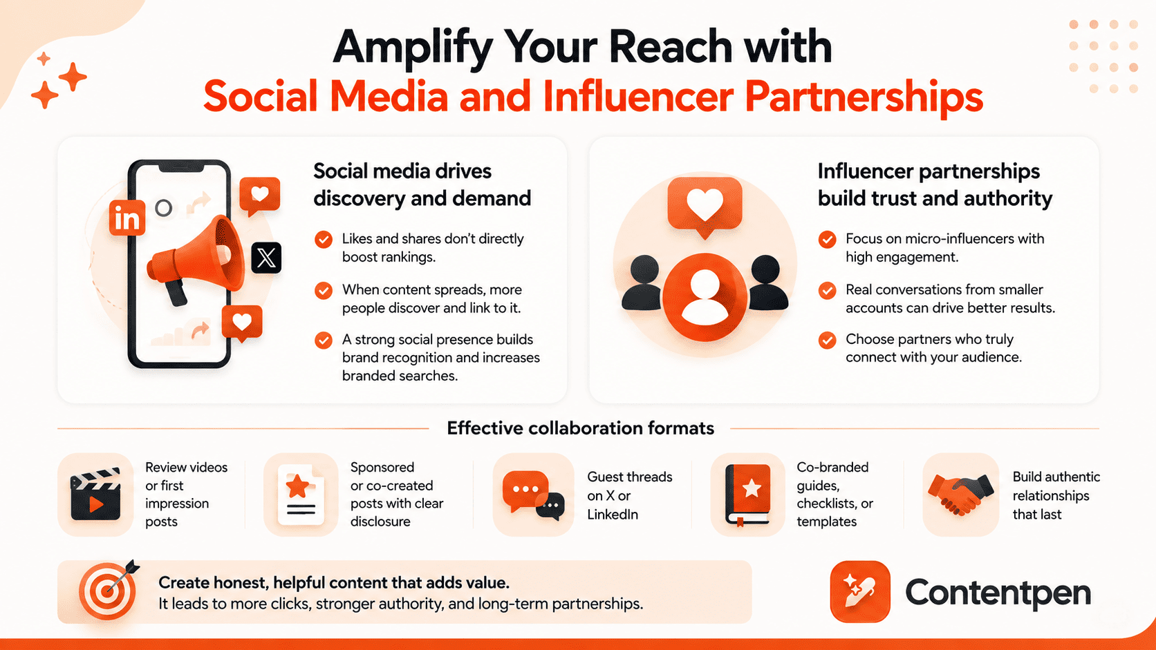 Amplifying reach with social media posting.