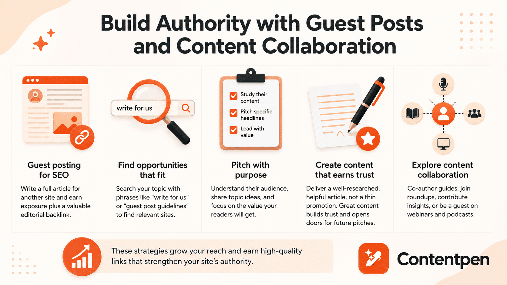 Building authority with guest posts - Contentpen.ai.