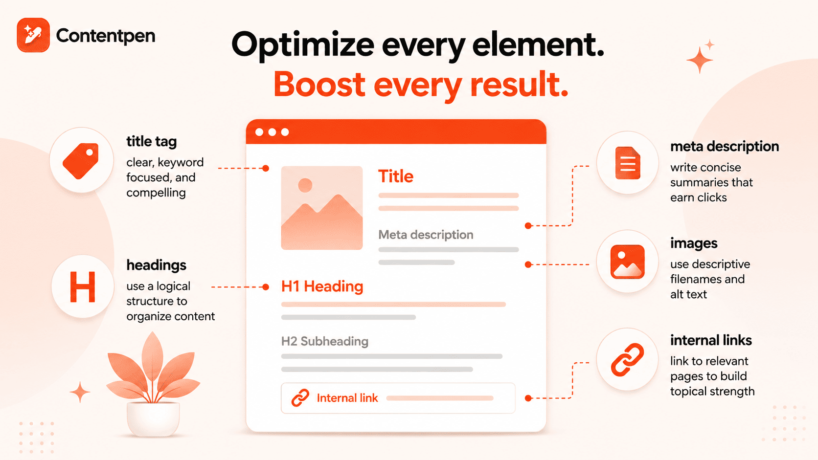 Optimizing on-page elements - Contentpen.ai.