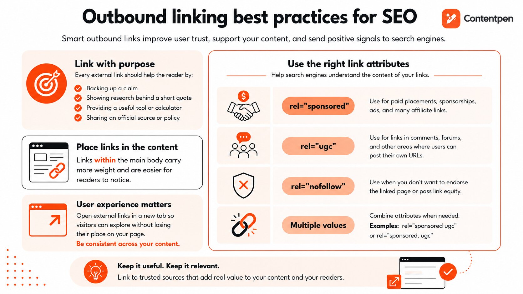 Outbound linking best practices - Contentpen.ai.
