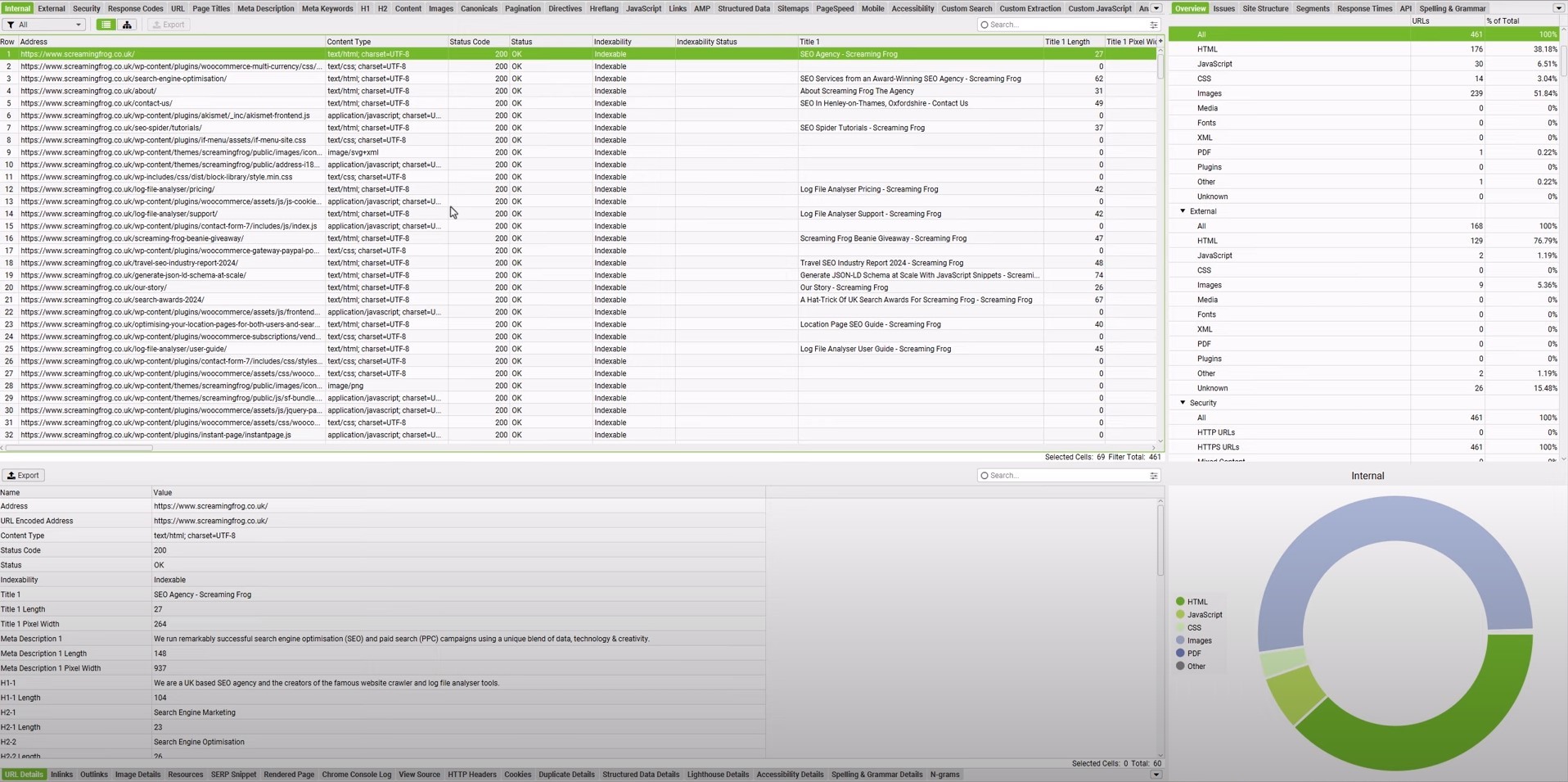 Screaming Frog detailed link audit for a website.