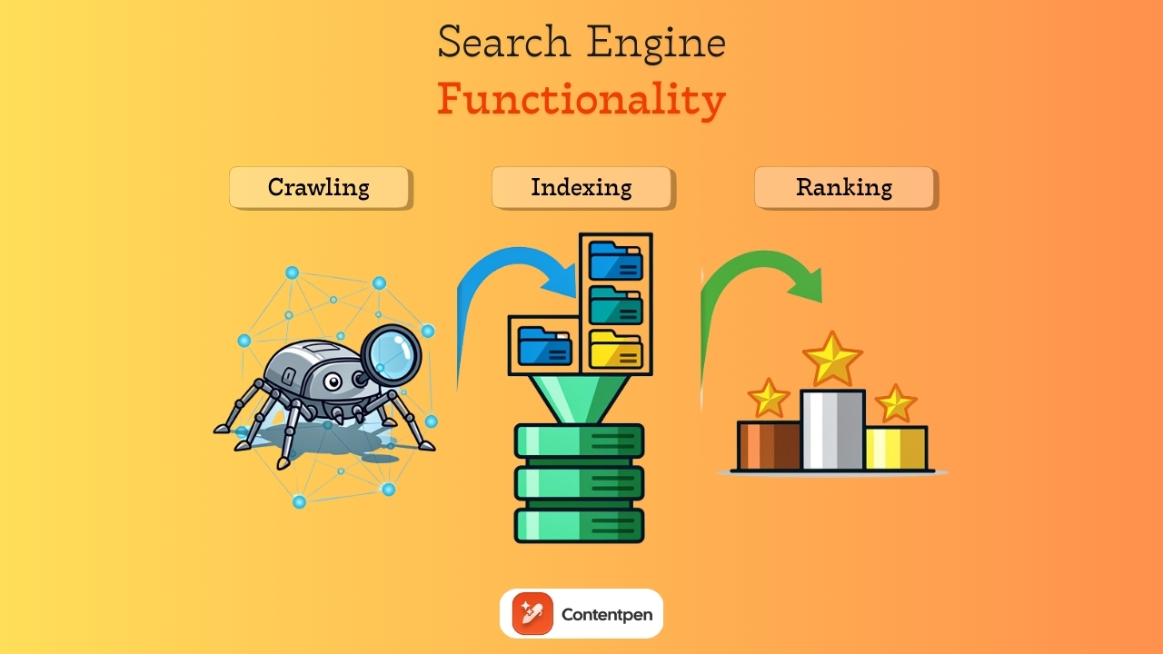 Search engine functionality - Contentpen.ai