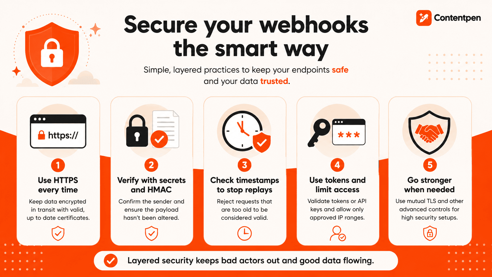 Webhook security best practices.