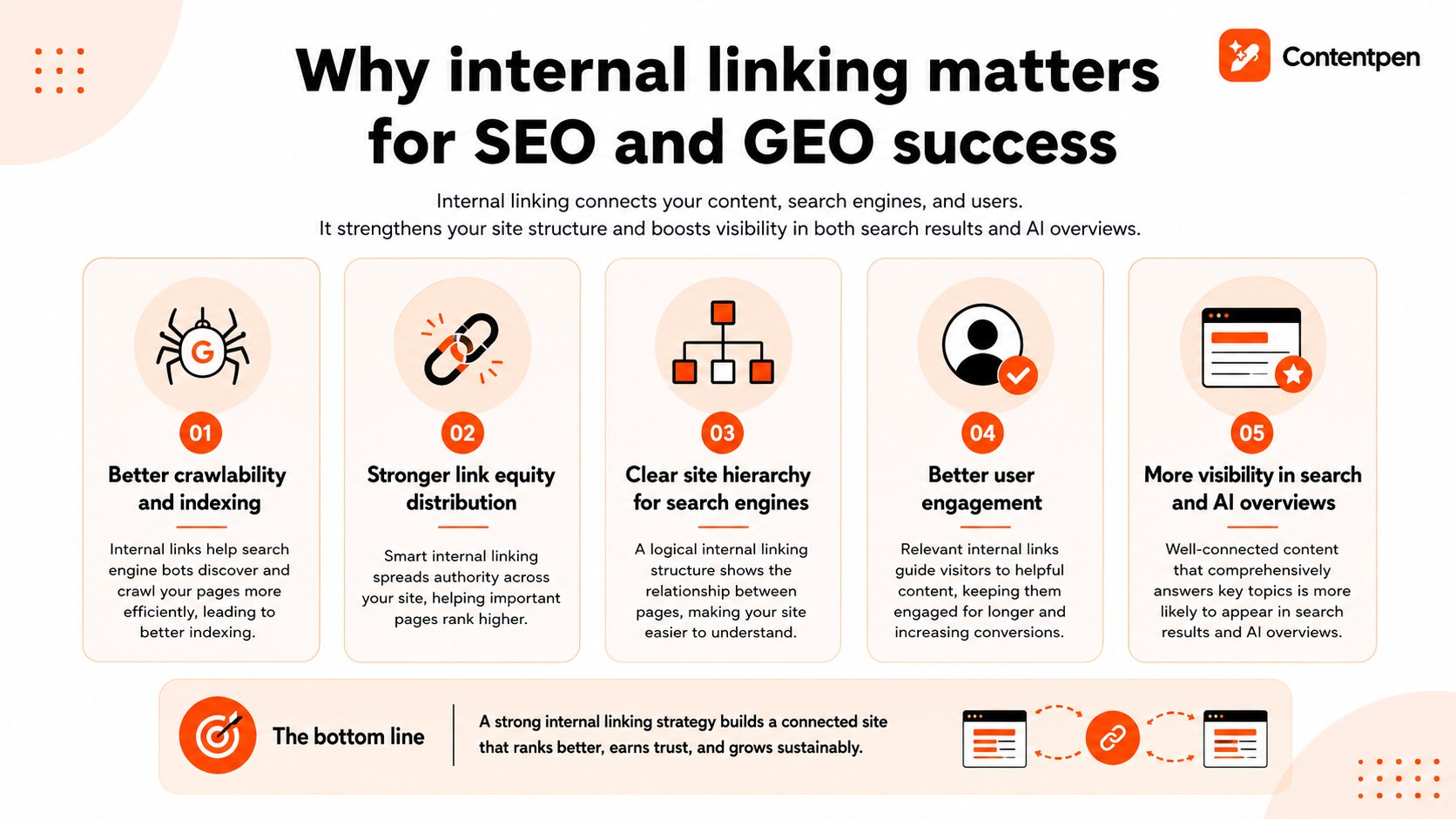 Why internal linking matters for SEO and GEO success.