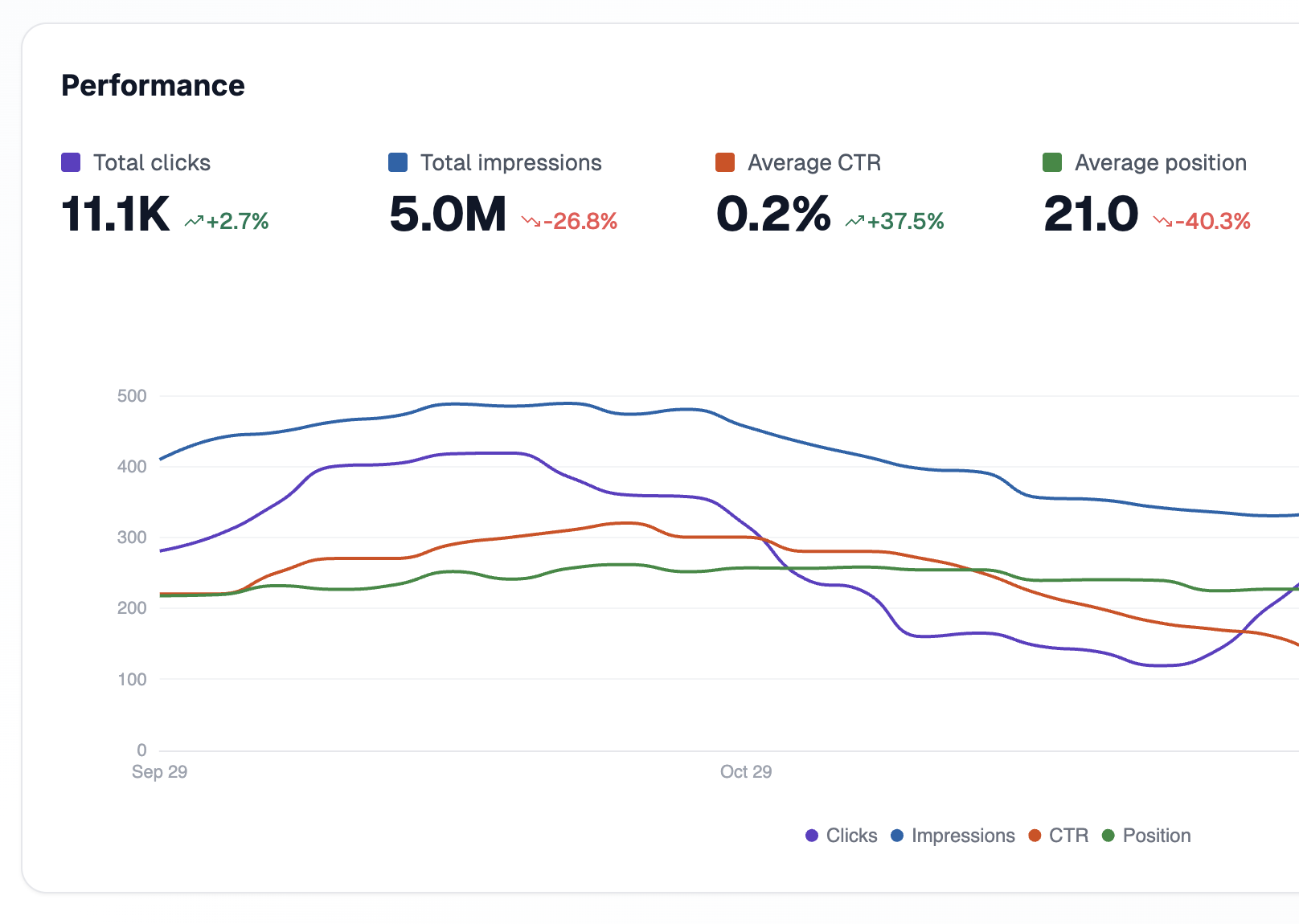AI SEO Interface