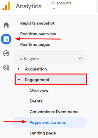 Engagement, Pages and screens - GA4