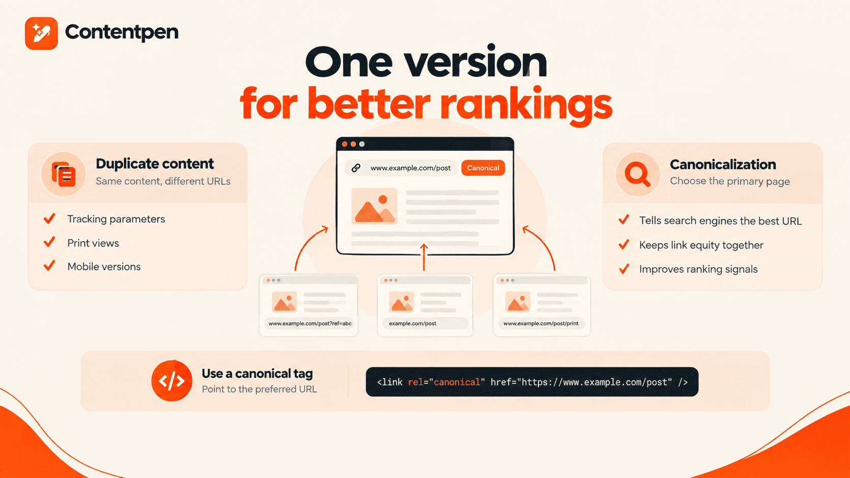 Canonicalization and managing duplicate content.