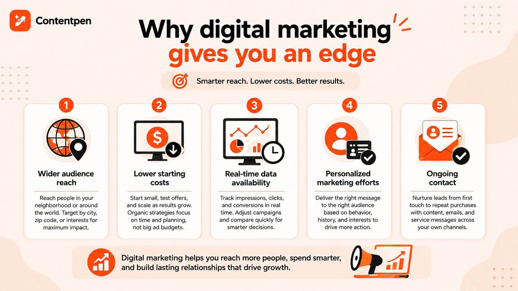 Digital marketing advantages in 2026.