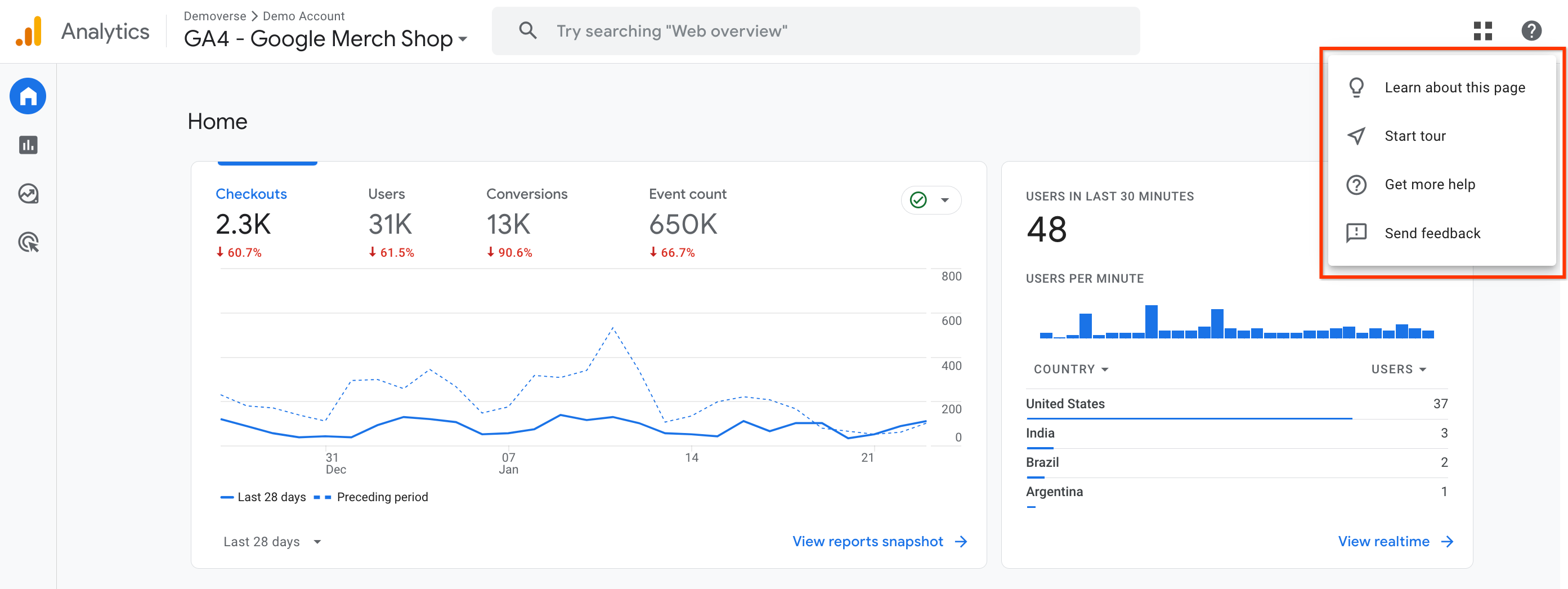 Google Analytics 4 snapshot