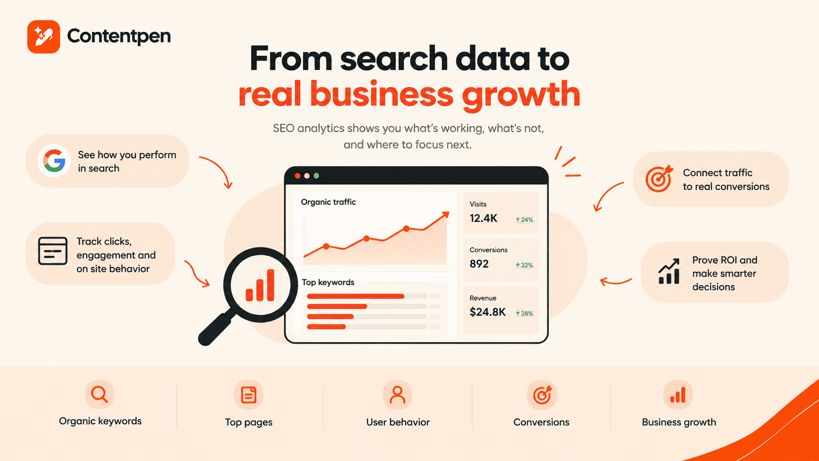 How SEO analytics help business growth.