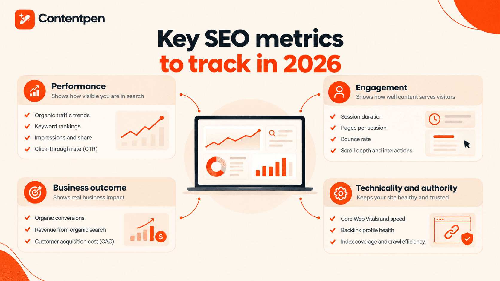 Key SEO metrics to track in 2026.