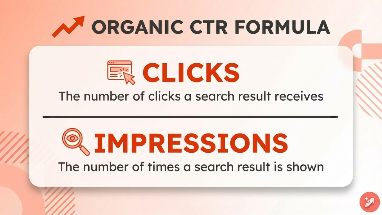 Organic CTR formula - Contentpen.ai