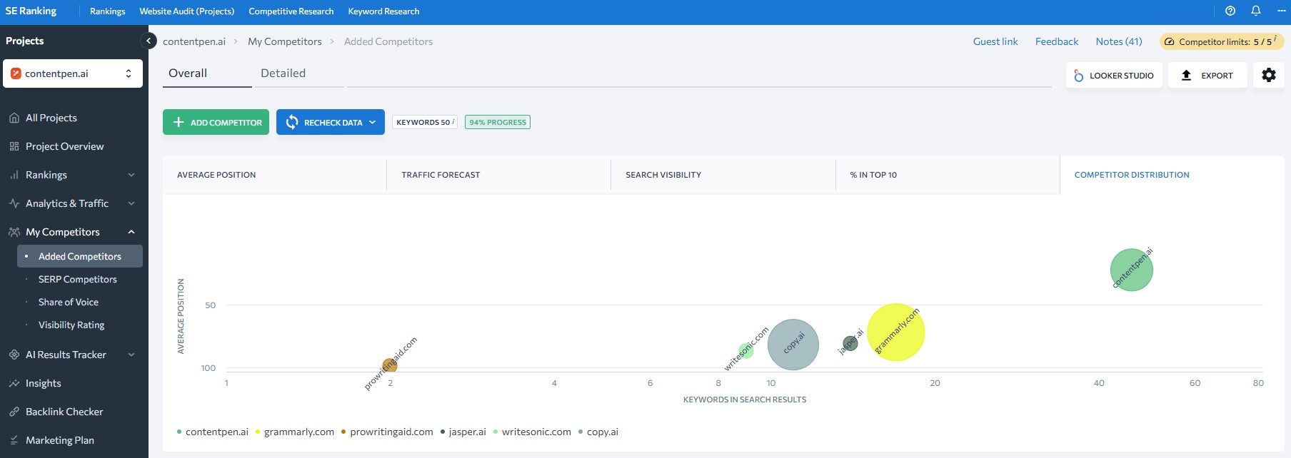 SE Ranking competitor analysis