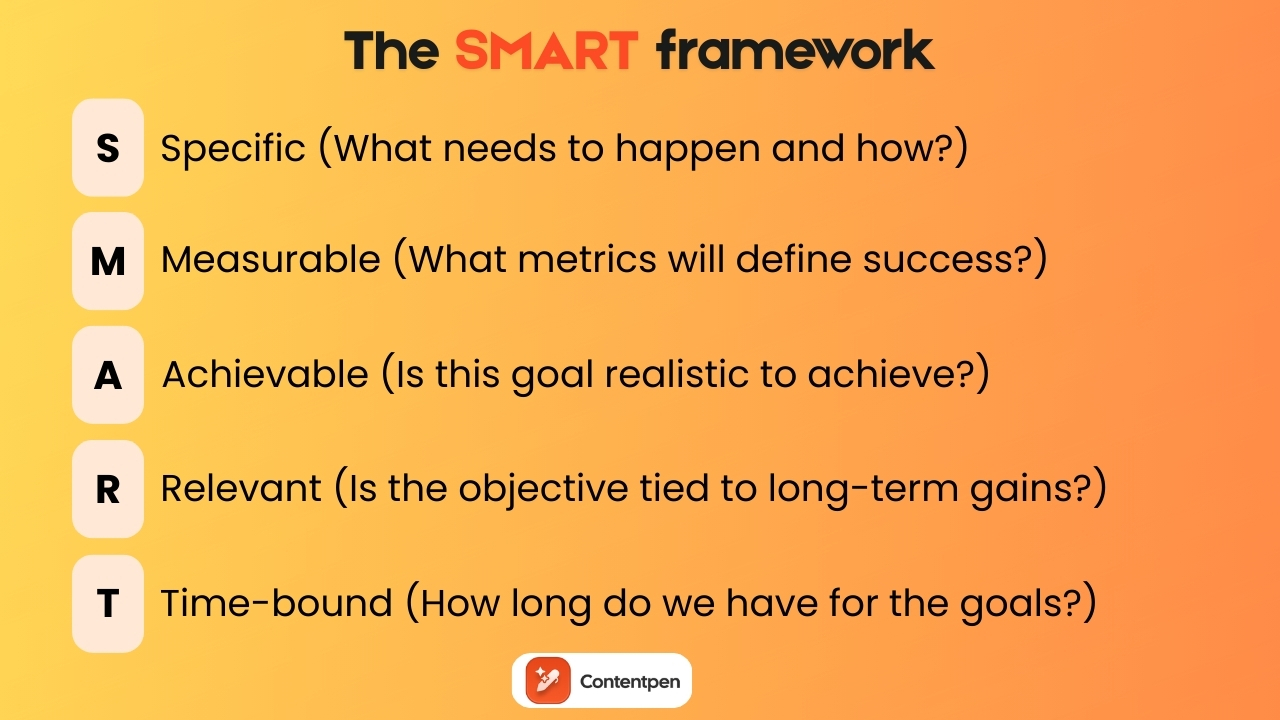 The SMART framework - Contentpen.ai