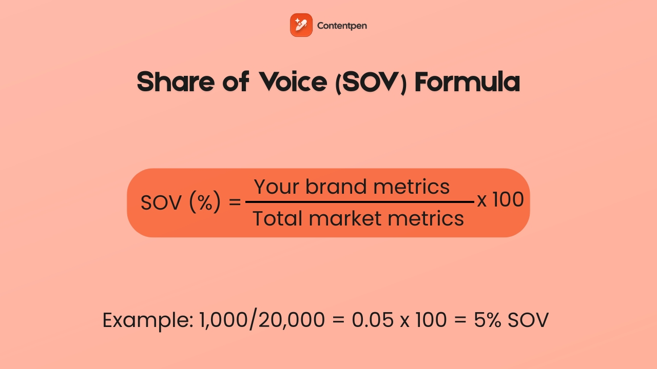 Share of voice formula - Contentpen.ai