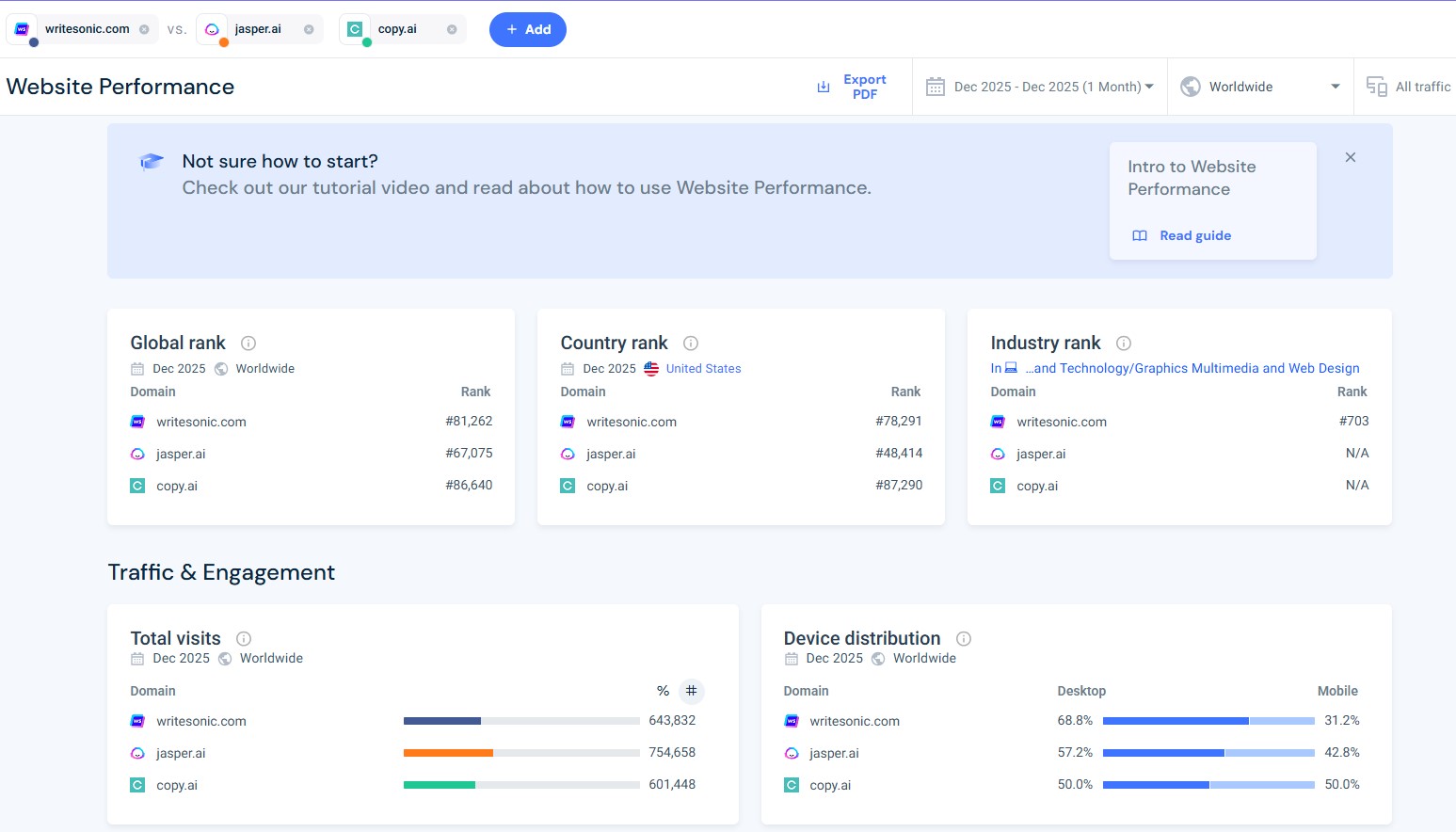 Similarweb competitor analysis